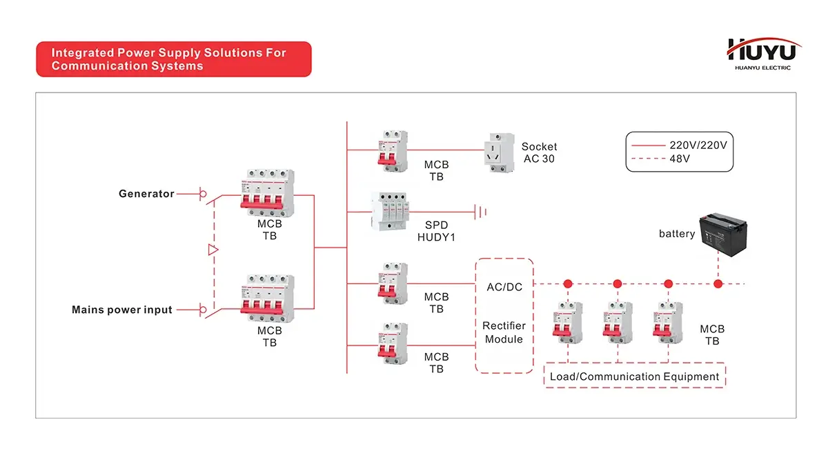 Huyu Integrated Power Supply Solutions For Communication Systems