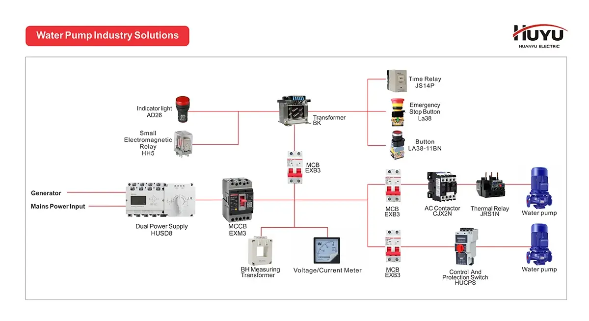 Huyu Water Pump Industry Solutions